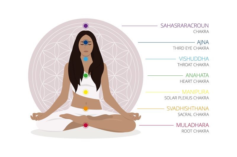 los 7 chakras principales 
